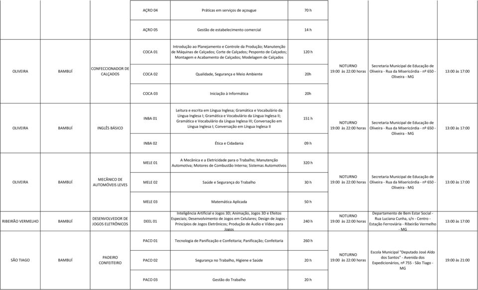 120 h OLIVEIRA CONFECCIONADOR DE CALÇADOS COCA 02 Qualidade, Segurança e Meio Ambiente 20h Secretaria Municipal de Educação de Oliveira - Rua da Misericórdia - nº 650 - Oliveira - COCA 03 Iniciação à