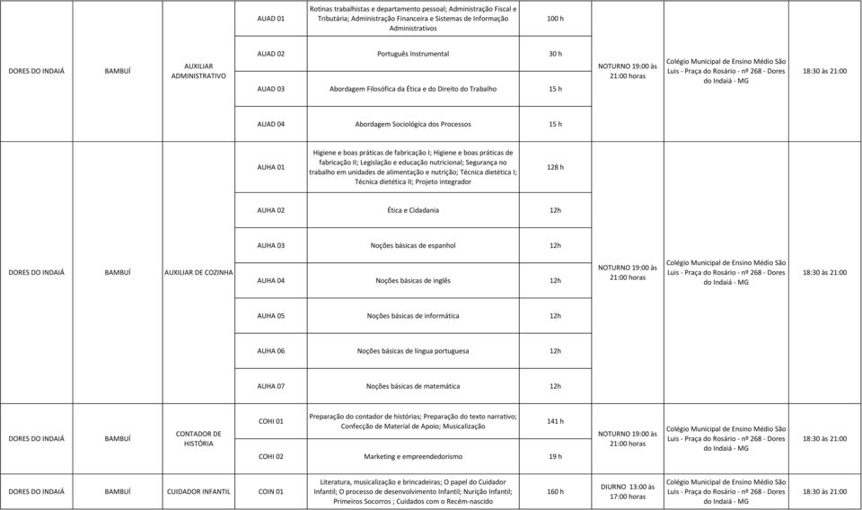 I; Higiene e boas práticas de fabricação II; Legislação e educação nutricional; Segurança no trabalho em unidades de alimentação e nutrição; Técnica dietética I; Técnica dietética II; Projeto