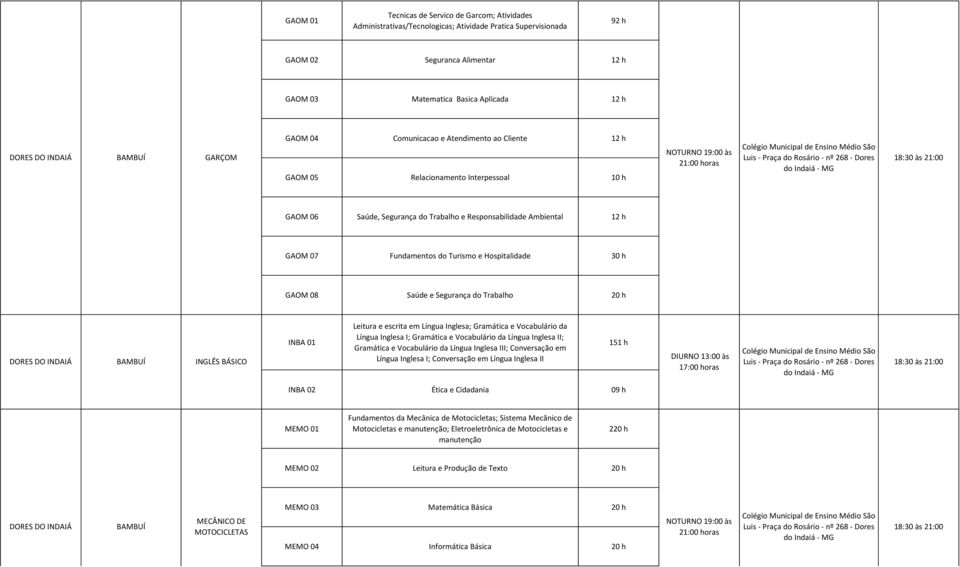 Turismo e Hospitalidade 30 h GAOM 08 Saúde e Segurança do Trabalho 20 h INGLÊS BÁSICO INBA 01 Língua Inglesa I; Gramática e Vocabulário da Língua Inglesa II; Gramática e Vocabulário da Língua Inglesa