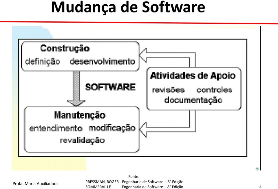 Software