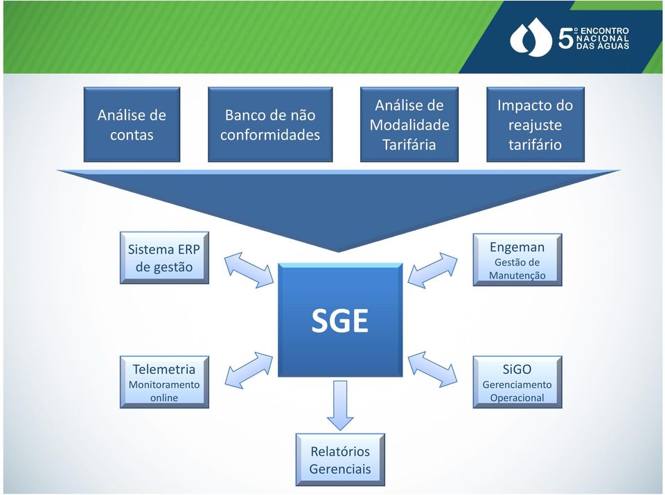 ERP de gestão Engeman Gestão de Manutenção SGE Telemetria