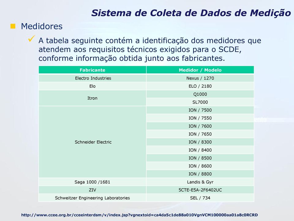 Fabricante Medidor / Modelo Electro Industries Nexus / 1270 Elo ELO / 2180 Itron Q1000 SL7000 ION / 7500 ION / 7550 ION / 7600 ION / 7650 Schneider