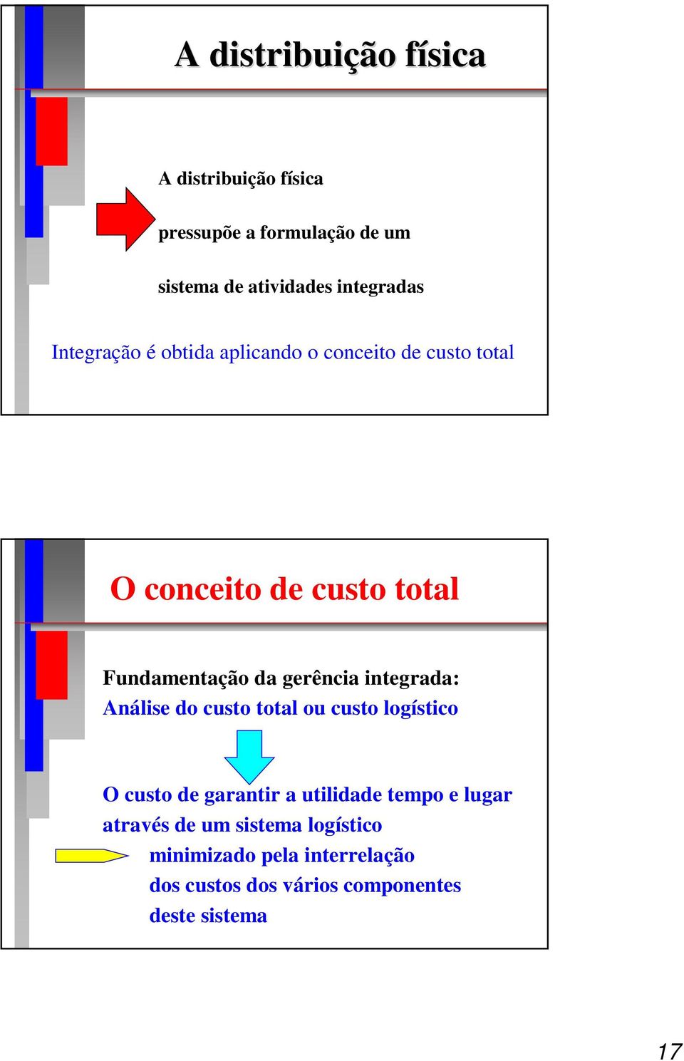 gerência integrada: Análise do custo total ou custo logístico O custo de garantir a utilidade tempo e