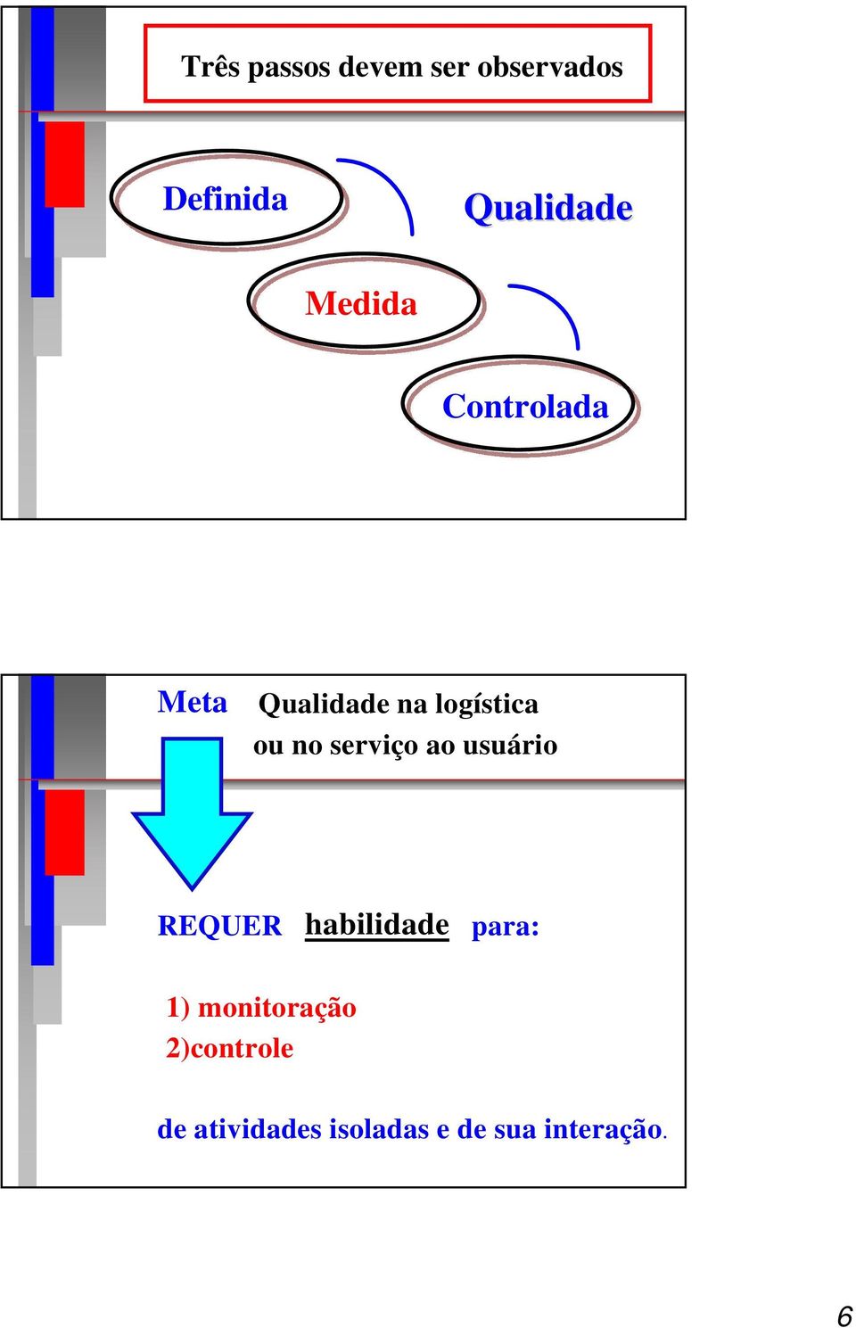 serviço ao usuário REQUER habilidade para: 1)