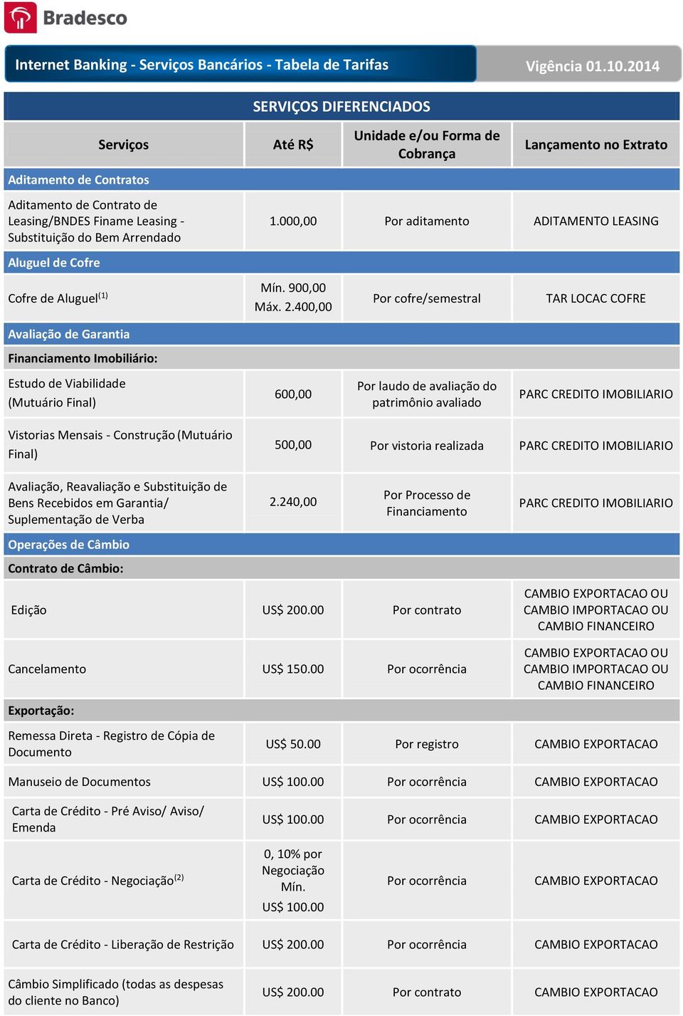 400,00 Por cofre/semestral TAR LOCAC COFRE Avaliação de Garantia Financiamento Imobiliário: Estudo de Viabilidade (Mutuário Final) 600,00 Por laudo de avaliação do patrimônio avaliado PARC CREDITO