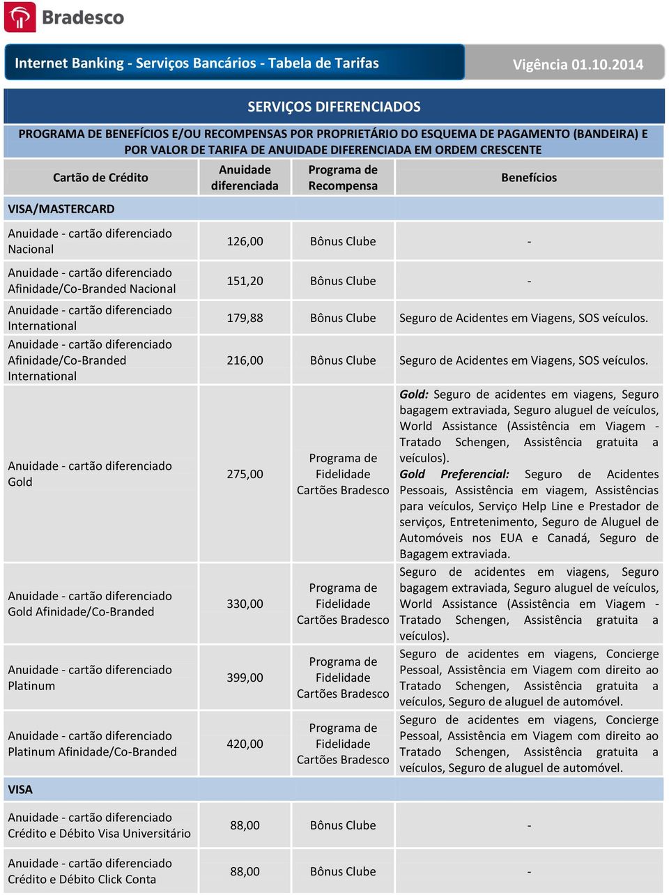 Benefícios 126,00 Bônus Clube - 151,20 Bônus Clube - 179,88 Bônus Clube Seguro de Acidentes em Viagens, SOS veículos. 216,00 Bônus Clube Seguro de Acidentes em Viagens, SOS veículos.