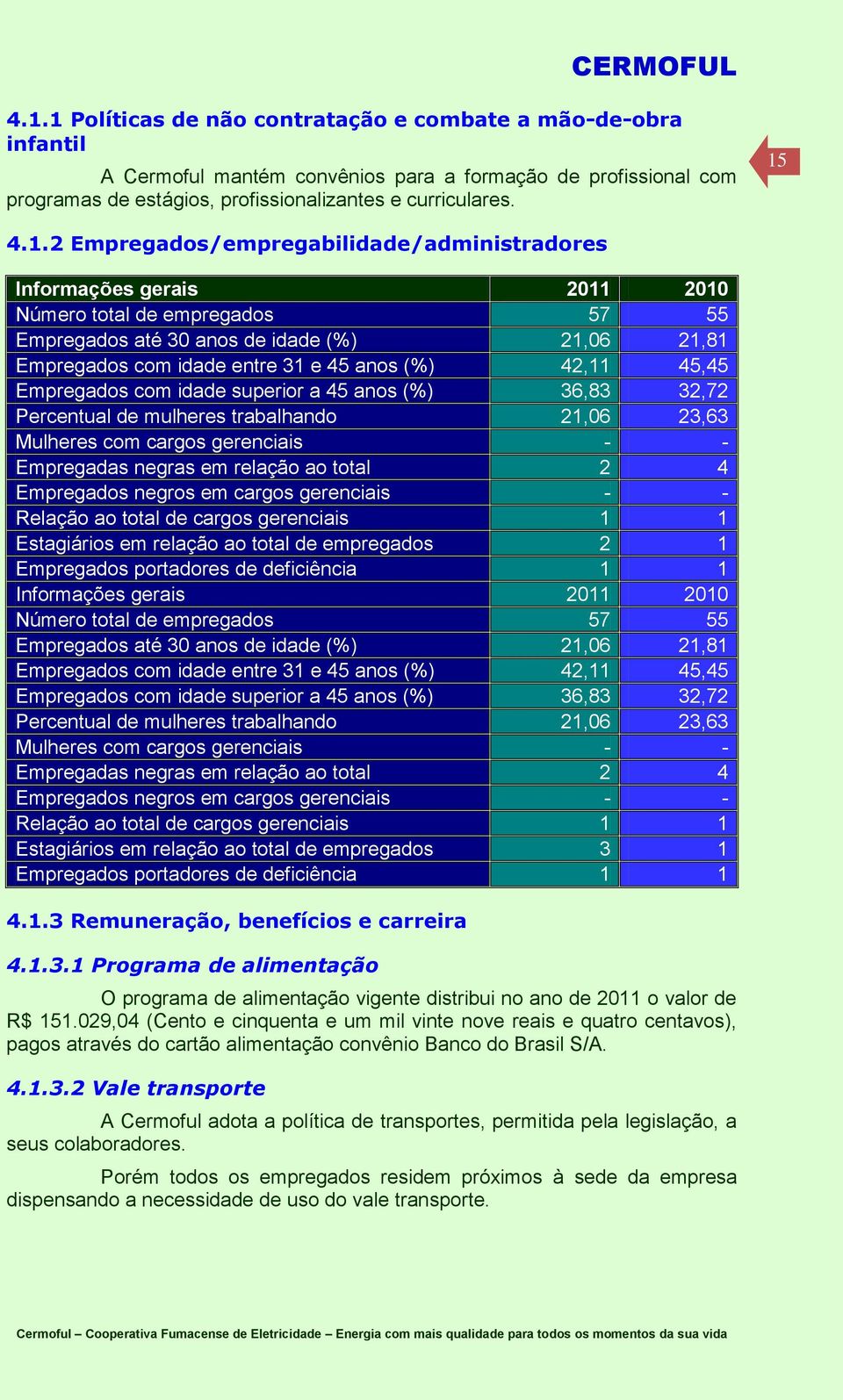 42,11 45,45 Empregados com idade superior a 45 anos (%) 36,83 32,72 Percentual de mulheres trabalhando 21,06 23,63 Mulheres com cargos gerenciais - - Empregadas negras em relação ao total 2 4