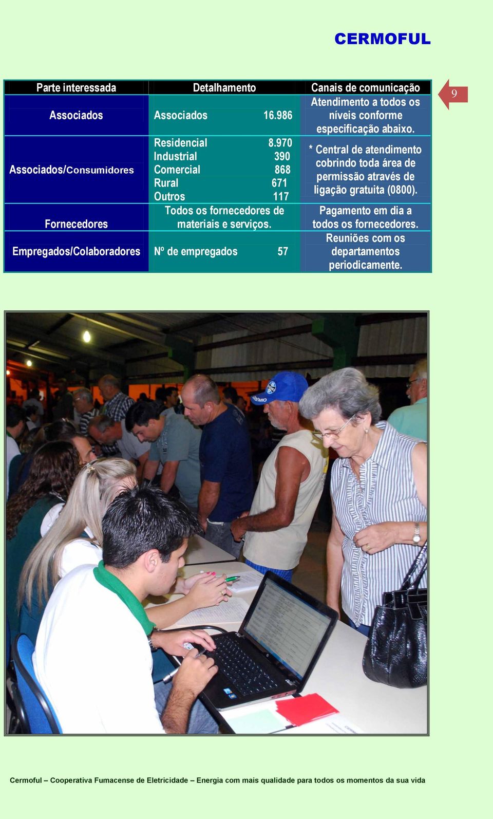 970 Industrial 390 Comercial 868 Rural 671 Outros 117 Todos os fornecedores de materiais e serviços.