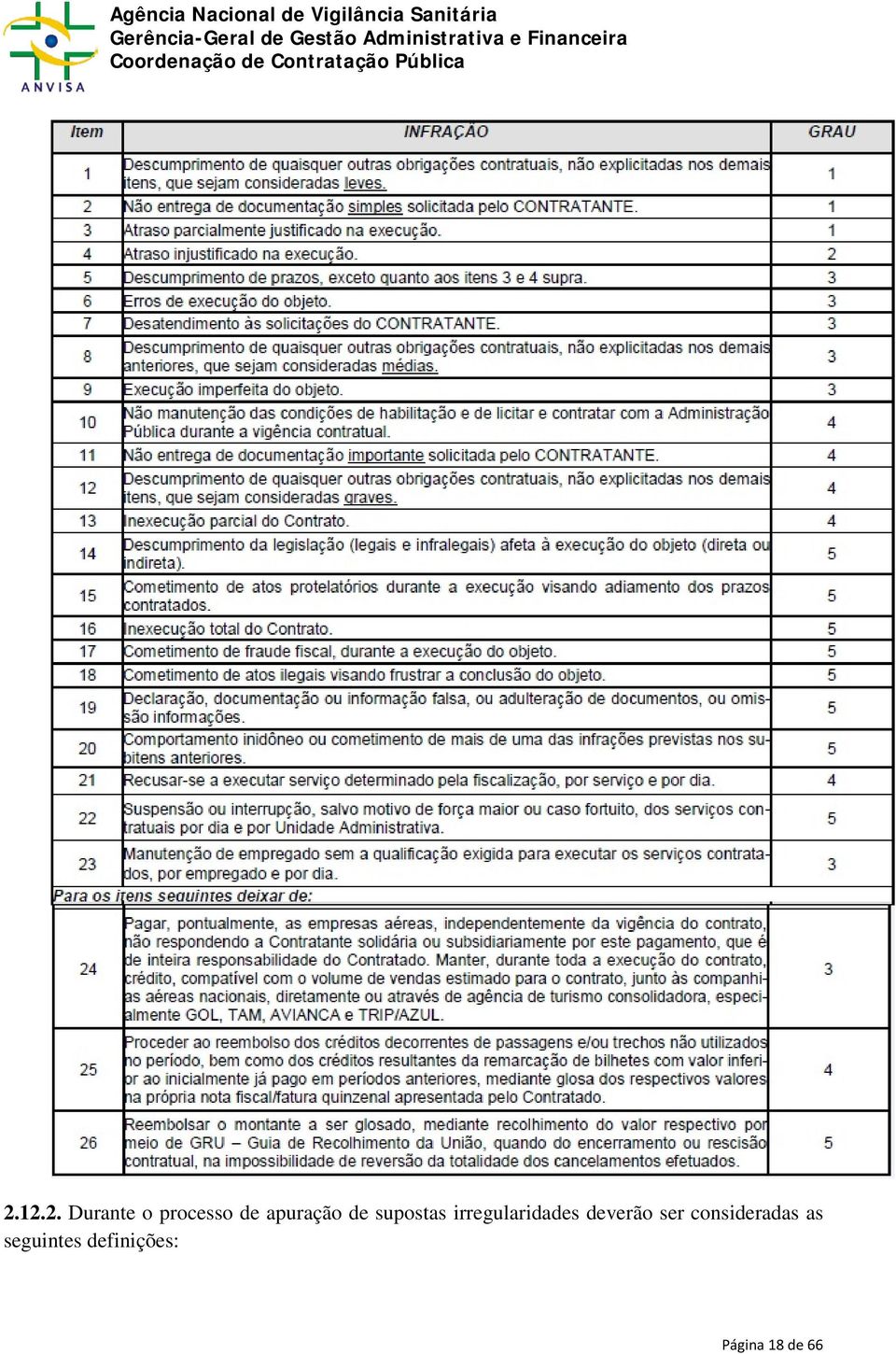 irregularidades deverão ser