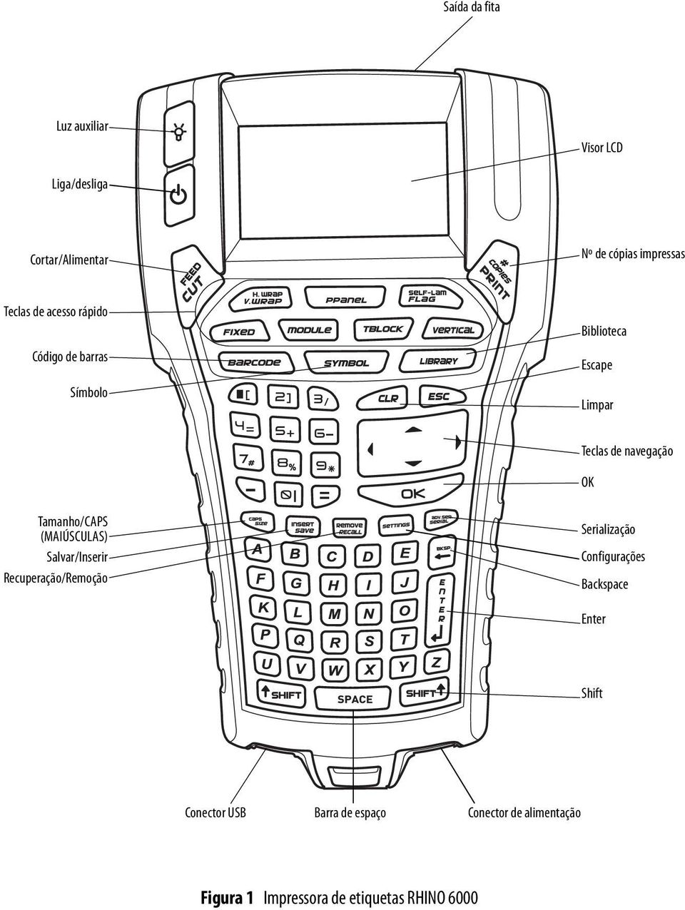 Tamanho/CAPS (MAIÚSCULAS) Salvar/Inserir Recuperação/Remoção Serialização Configurações Backspace