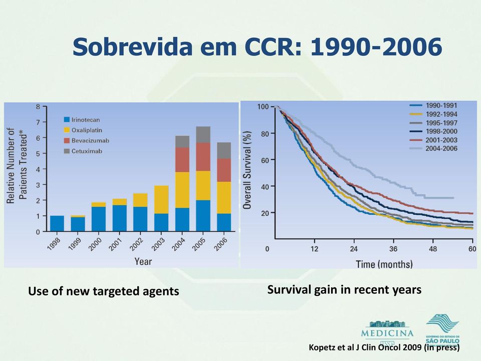 gain in recent years Kopetz et