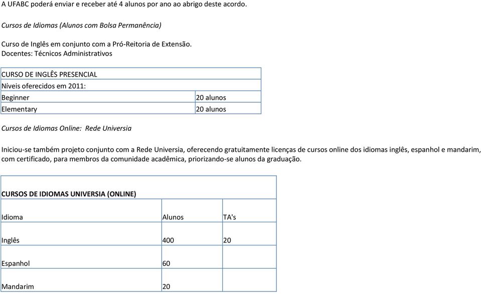 Docentes: Técnicos Administrativos CURSO DE INGLÊS PRESENCIAL Níveis oferecidos em 2011: Beginner Elementary 20 alunos 20 alunos Cursos de Idiomas Online: Rede Universia