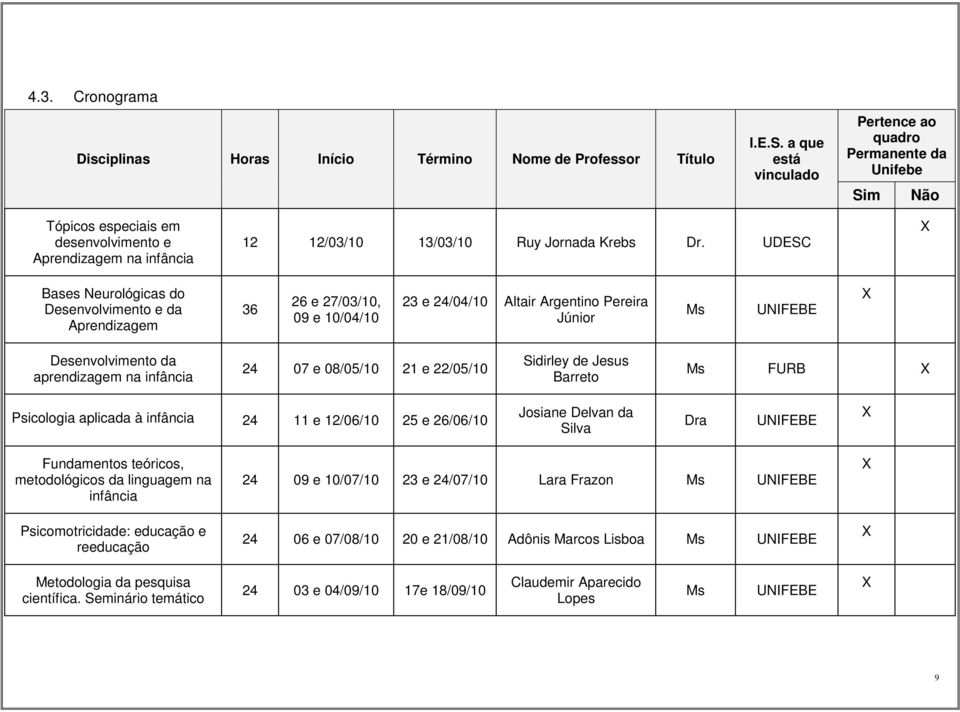 UDESC Bases Neurológicas do Desenvolvimento e da Aprendizagem 36 26 e 27/03/10, 09 e 10/04/10 23 e 24/04/10 Altair Argentino Pereira Júnior Ms UNIFEBE Desenvolvimento da aprendizagem na infância 24