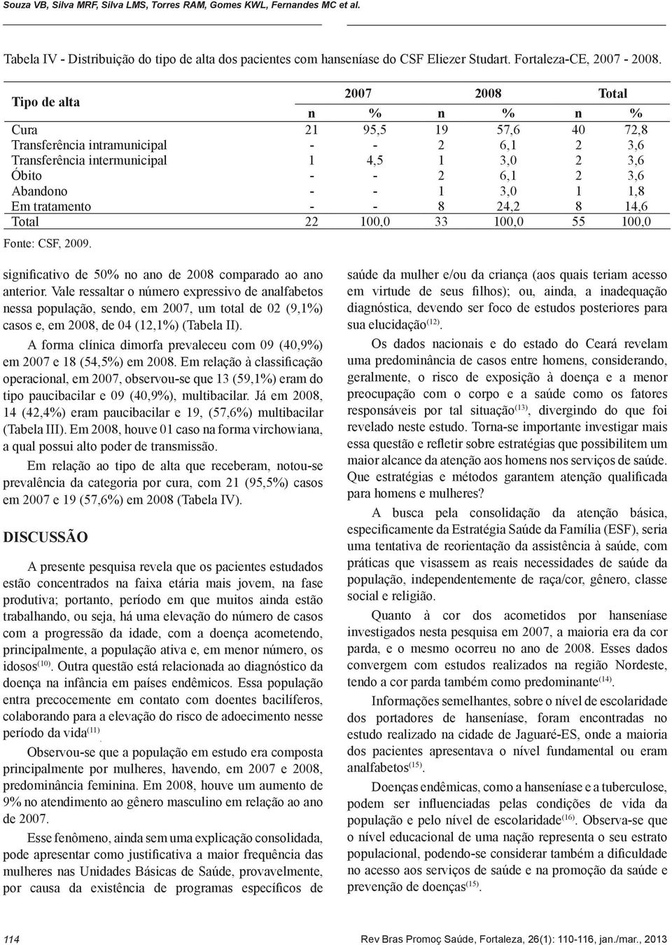 tratamento - - 8 24,2 8 14,6 22 100,0 33 100,0 55 100,0 significativo de 50% no ano de 2008 comparado ao ano anterior.