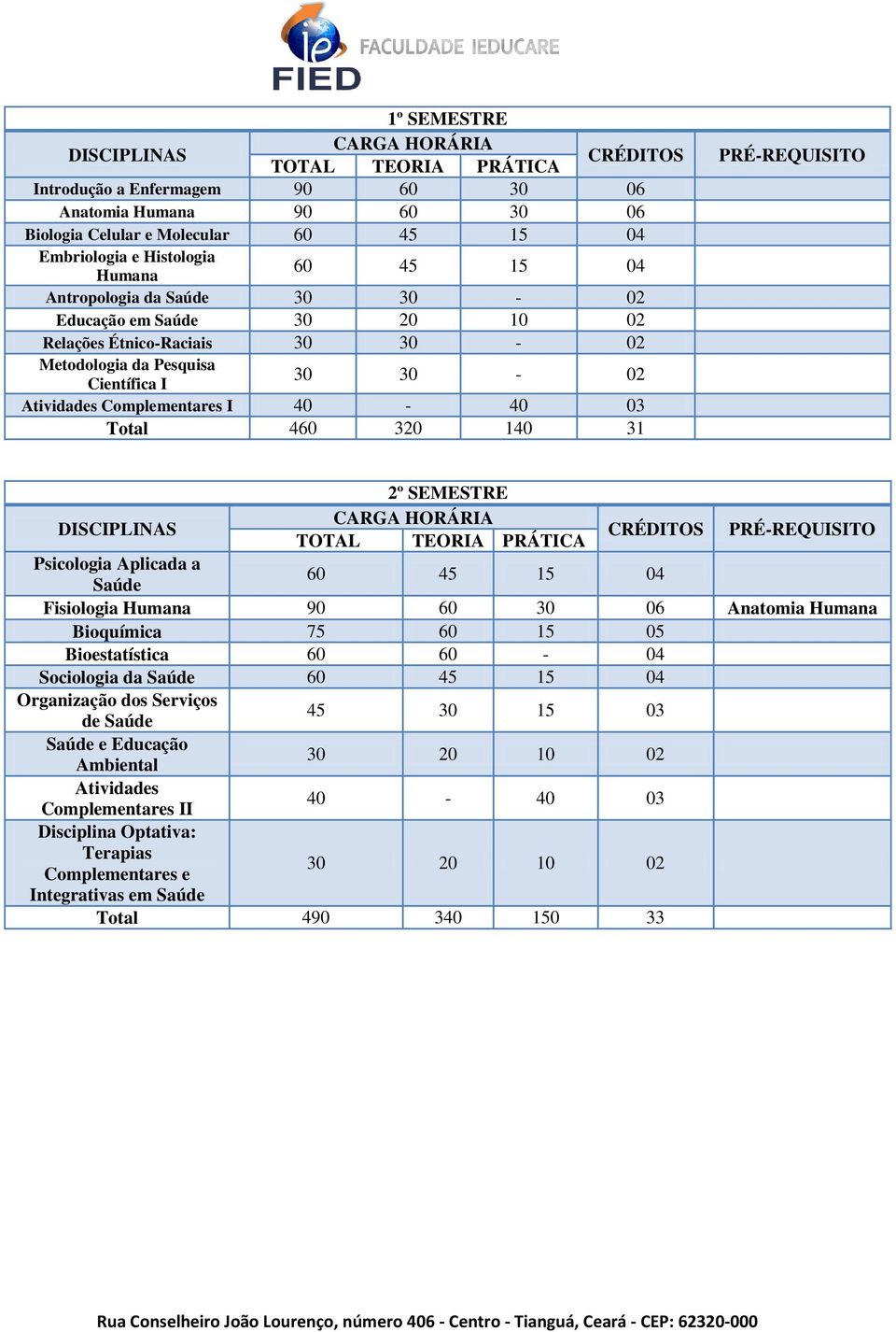 Psicologia Aplicada a Saúde 90 60 30 06 Anatomia Humana Bioquímica 75 60 15 05 Bioestatística 60 60-04 Sociologia da Saúde Organização dos