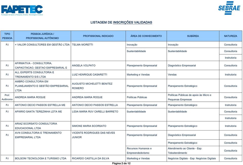 Marketing e Vendas Vendas AMBRO CONSULTORIA EM AUGUSTO MICHELETTI BENITEZ PLANEJAMENTO E GESTÃO EMPRESARIAL Planejamento Empresarial ROMERO ANDREIA MARIA ROQUE ANDREIA MARIA ROQUE ANTONIO DECIO