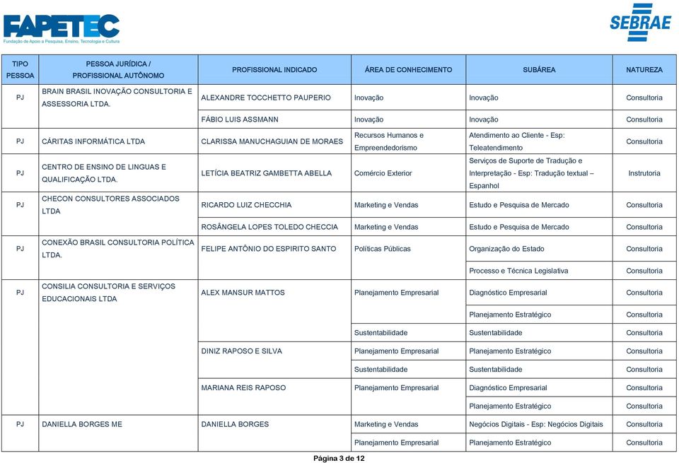 Empreendedorismo Teleatendimento Serviços de Suporte de Tradução e CENTRO DE ENSINO DE LINGUAS E LETÍCIA BEATRIZ GAMBETTA ABELLA Comércio Exterior Interpretação - Esp: Tradução textual QUALIFICAÇÃO.