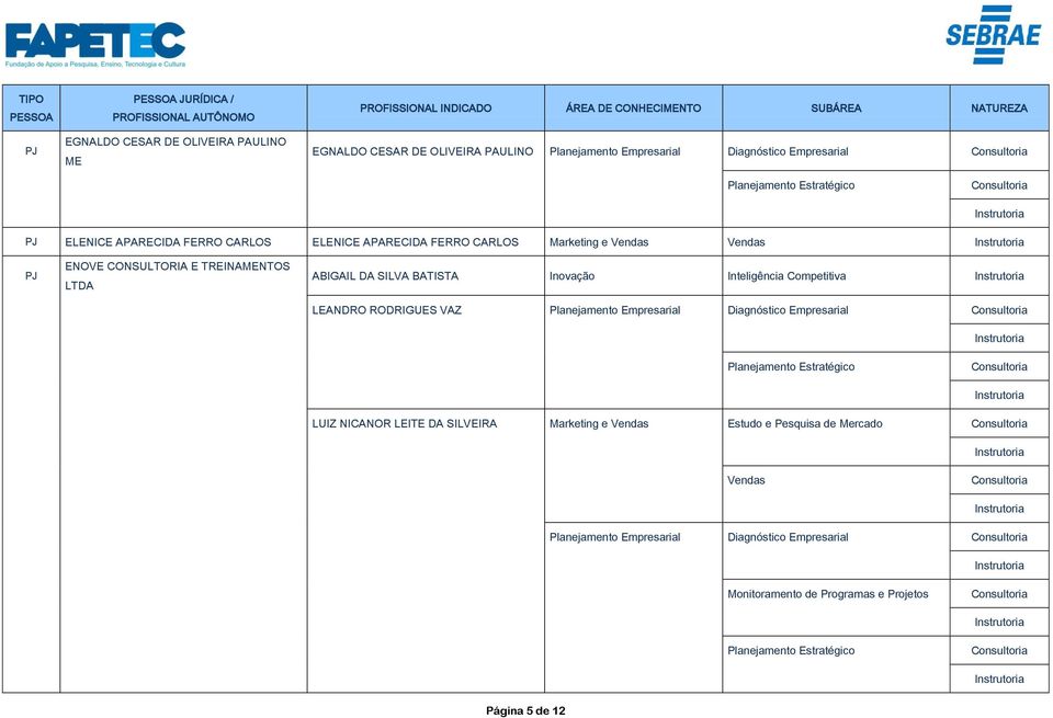 Inteligência Competitiva LEANDRO RODRIGUES VAZ Planejamento Empresarial Diagnóstico Empresarial LUIZ NICANOR LEITE DA SILVEIRA Marketing e