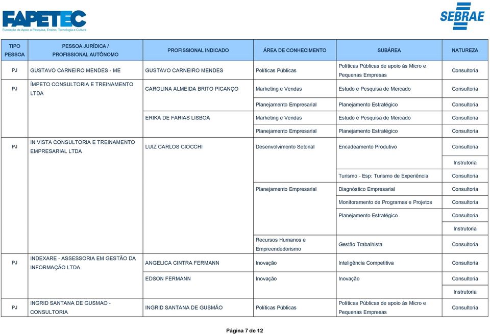 Produtivo Turismo - Esp: Turismo de Experiência Planejamento Empresarial Diagnóstico Empresarial Monitoramento de Programas e Projetos INDEXARE - ASSESSORIA EM GESTÃO DA INFORMAÇÃO.