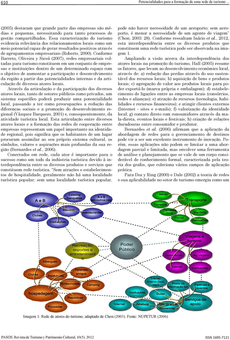 Conforme Barreto, Oliveira y Sicsú (2007), redes empresariais voltadas para turismo constituem em um conjunto de empresas e instituições dentro de um determinado espaço com o objetivo de aumentar a