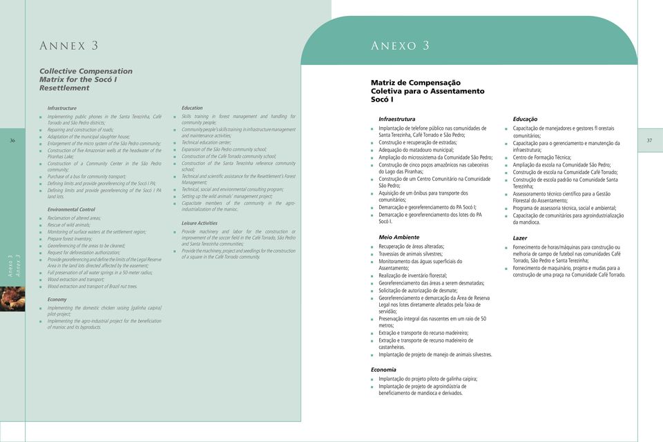 36 Adaptation of the municipal slaughter house; and maintenance activities; Santa Terezinha, Café Torrado e São Pedro; comunitários; Enlargement of the micro system of the São Pedro community;