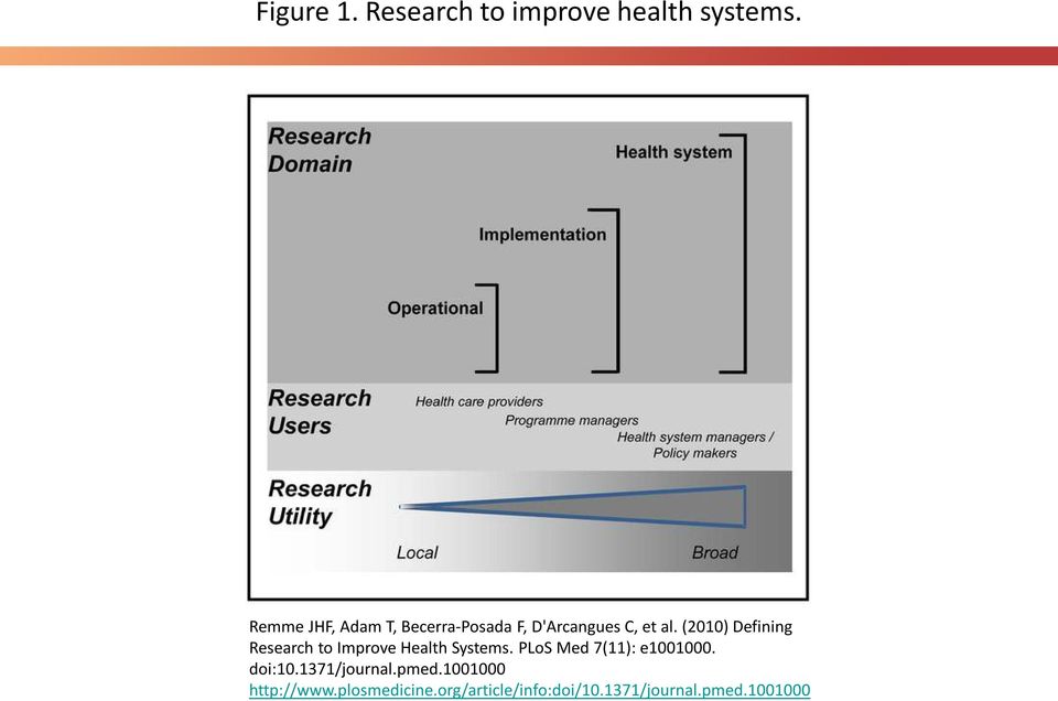 (2010) Defining Research to Improve Health Systems.