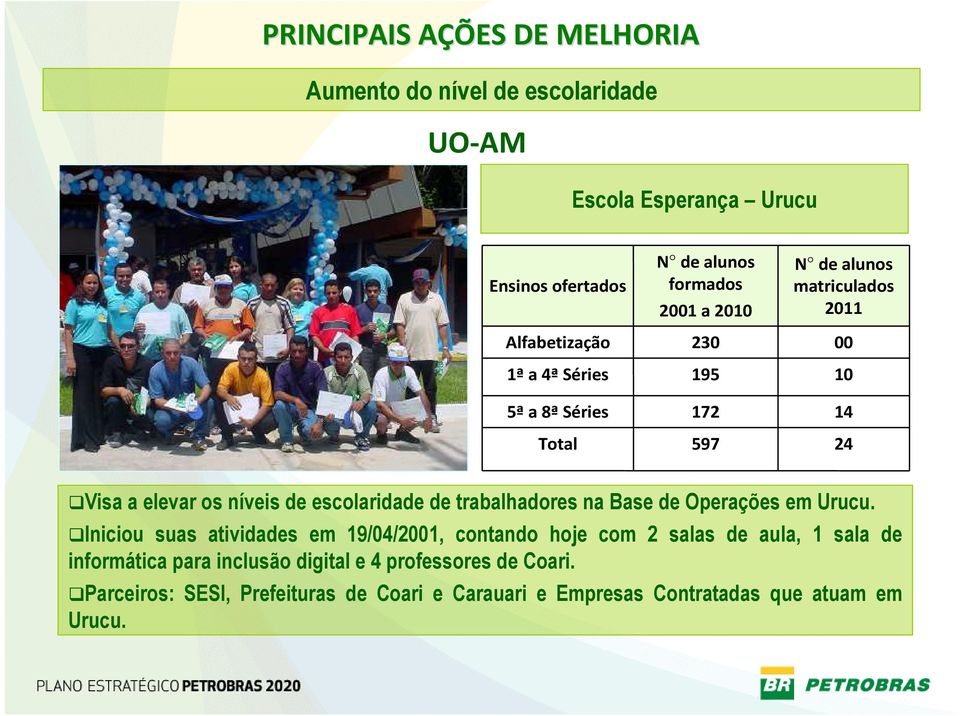 escolaridade de trabalhadores na Base de Operações em Urucu.