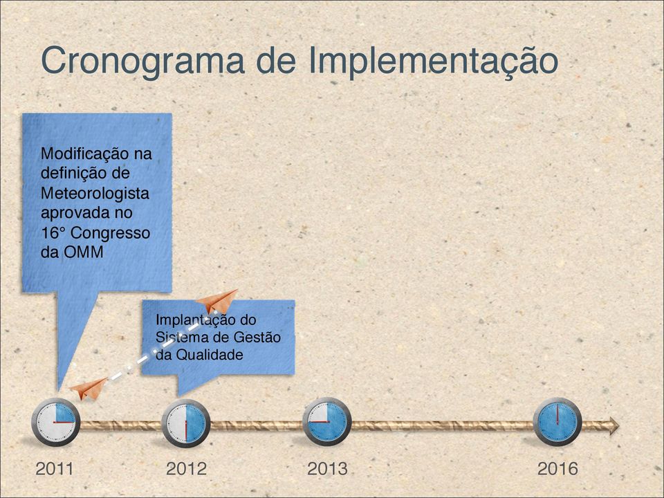 no 16 Congresso da OMM Implantação do