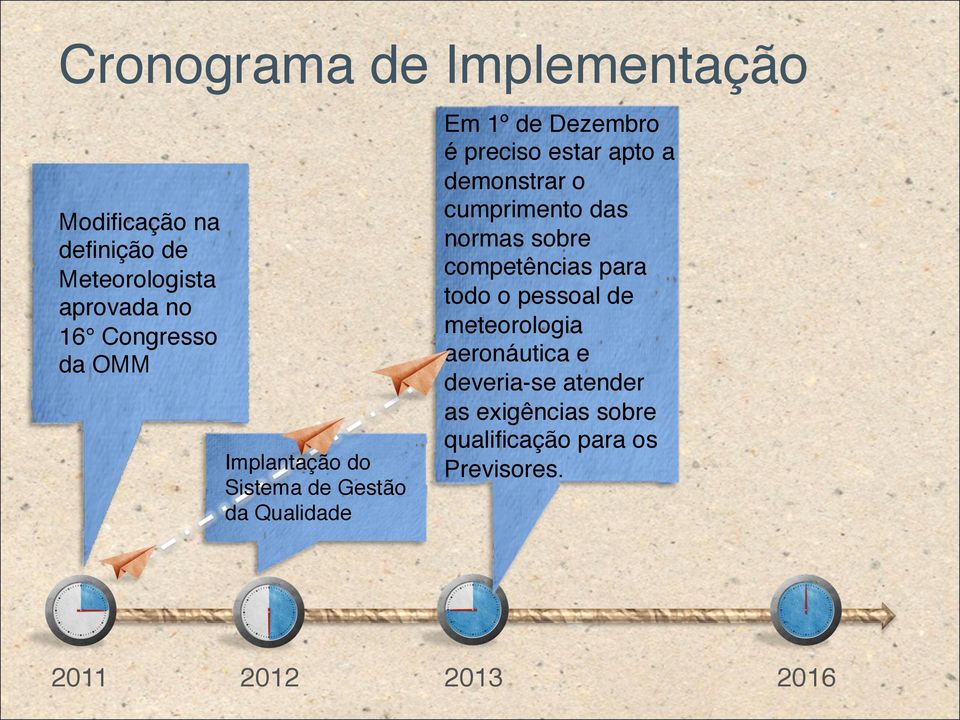 demonstrar o cumprimento das normas sobre competências para todo o pessoal de meteorologia