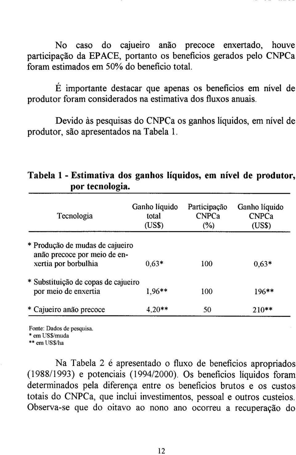 Devido às pesquisas do CNPCa os ganhos líquidos, em nível de produtor, são apresentados na Tabela 1. Tabela 1 - Estimativa dos ganhos líquidos, em nível de produtor, por tecnologia.