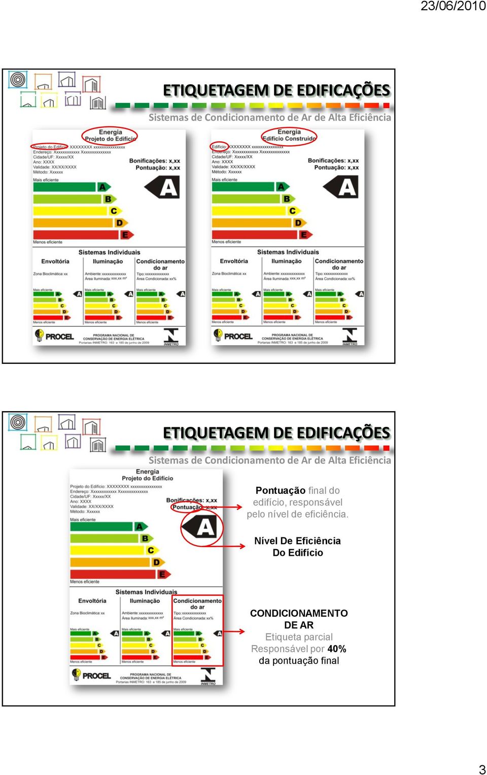 eficiência.