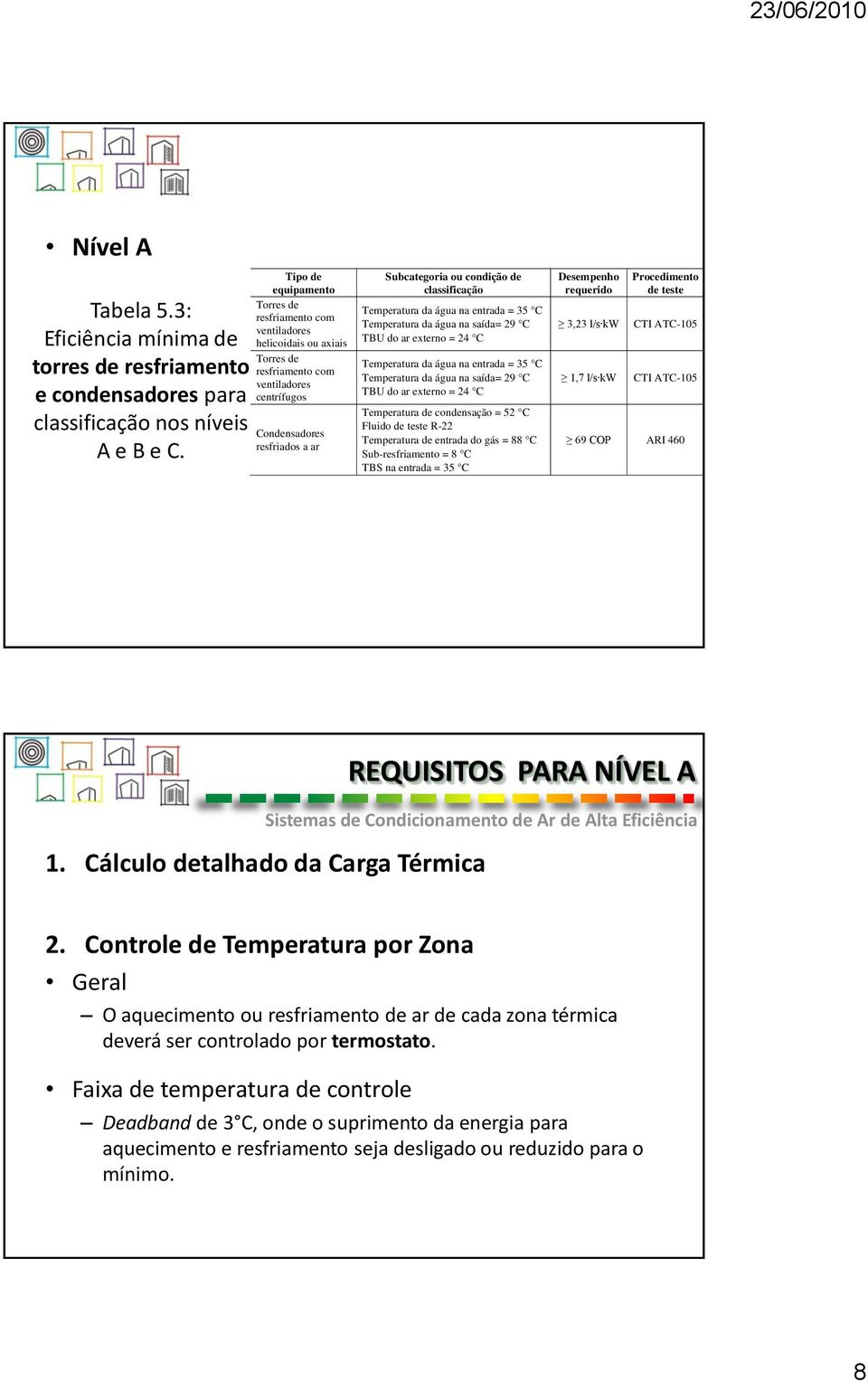 classificação Temperatura da água na entrada = 35 C Temperatura da água na saída= 29 C TBU do ar externo = 24 C Temperatura da água na entrada = 35 C Temperatura da água na saída= 29 C TBU do ar