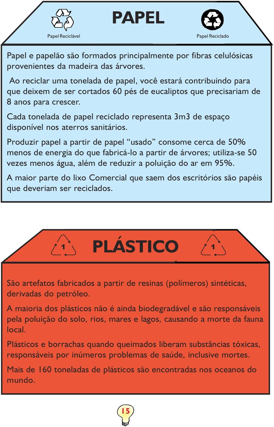 Cada tonelada de papel reciclado representa 3m3 de espaço disponível nos aterros sanitários.