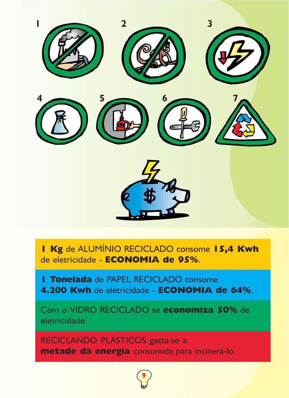 200 Kwh de eletricidade - ECONOMIA de 64%.