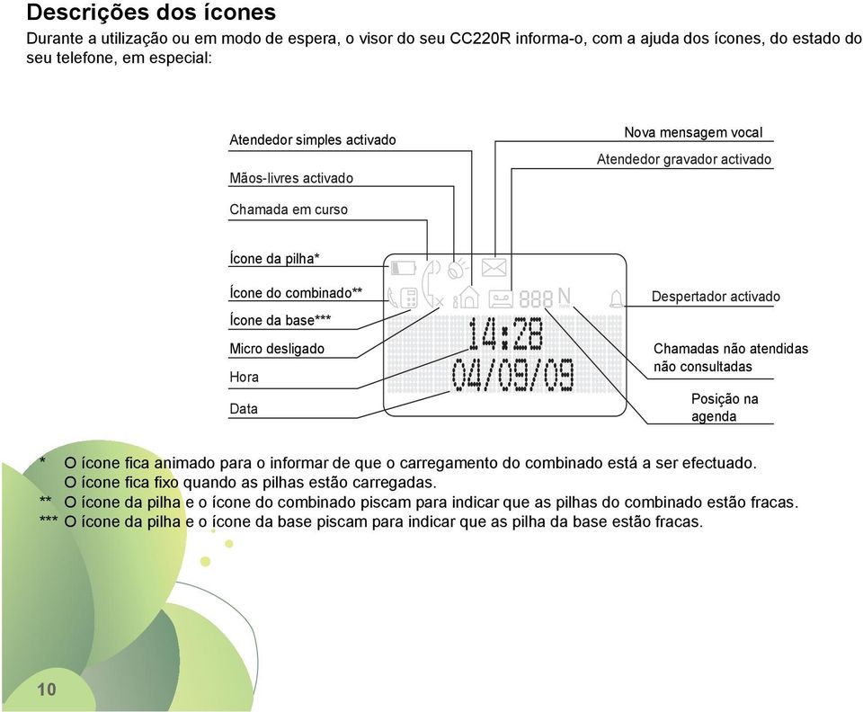 Despertador activado Chamadas não atendidas não consultadas Posição na agenda * O ícone fica animado para o informar de que o carregamento do combinado está a ser efectuado.