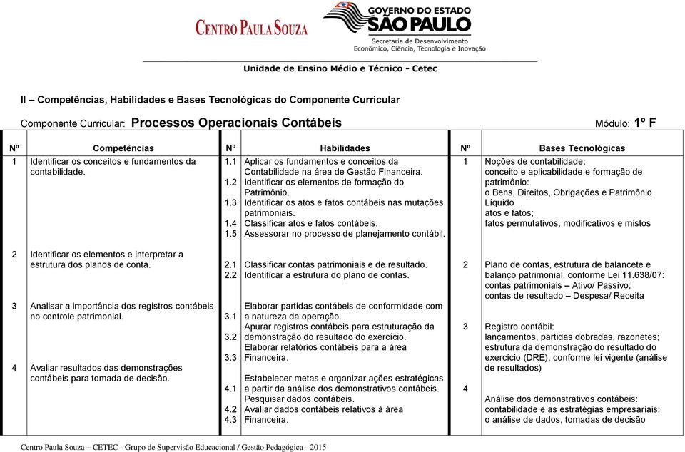 Identificar os atos e fatos contábeis nas mutações patrimoniais. Classificar atos e fatos contábeis. Assessorar no processo de planejamento contábil.