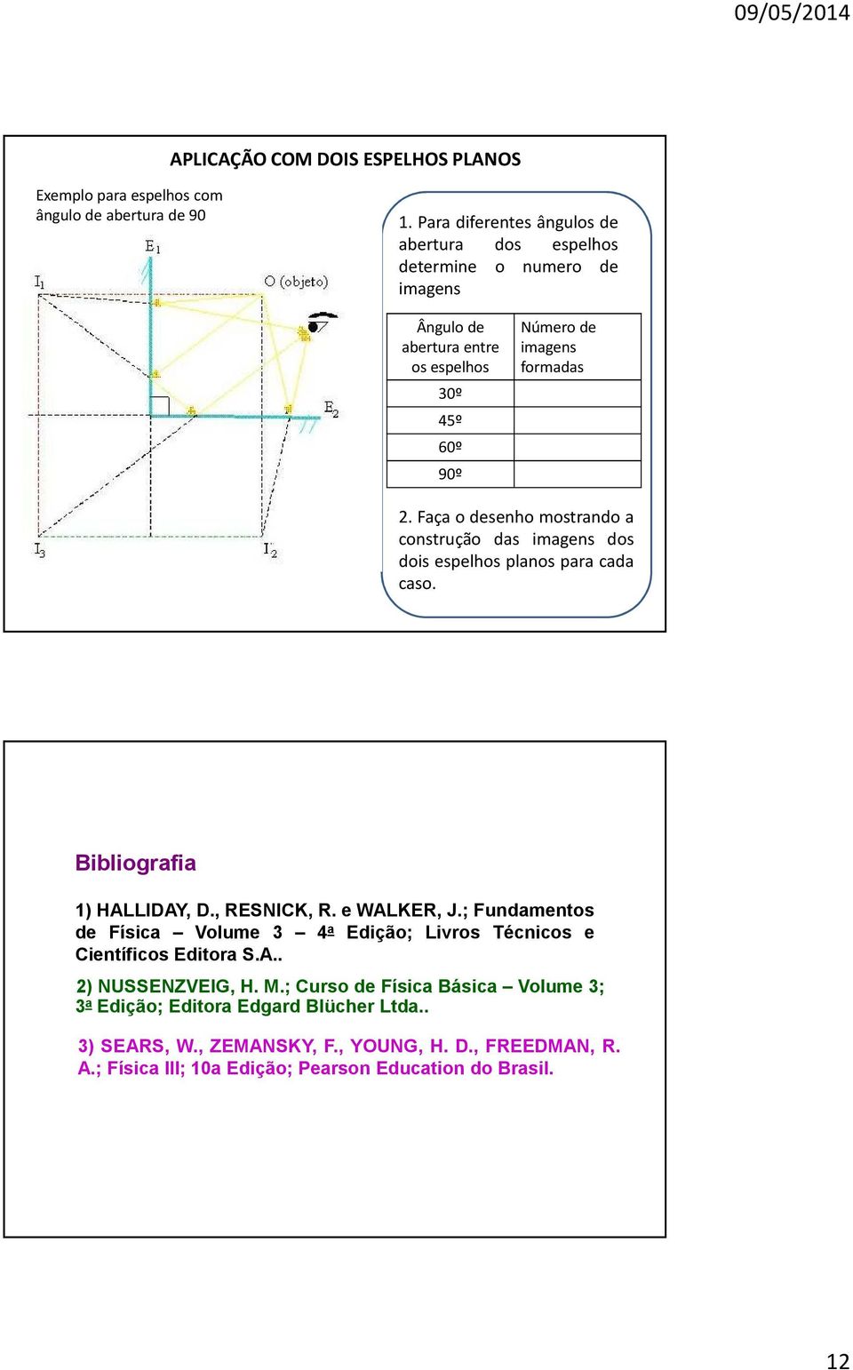 Faça o desenho mostrando a construção das imagens dos dois espelhos planos para cada caso. Bibliografia 1) HALLIDAY, D., RESNICK, R. e WALKER, J.