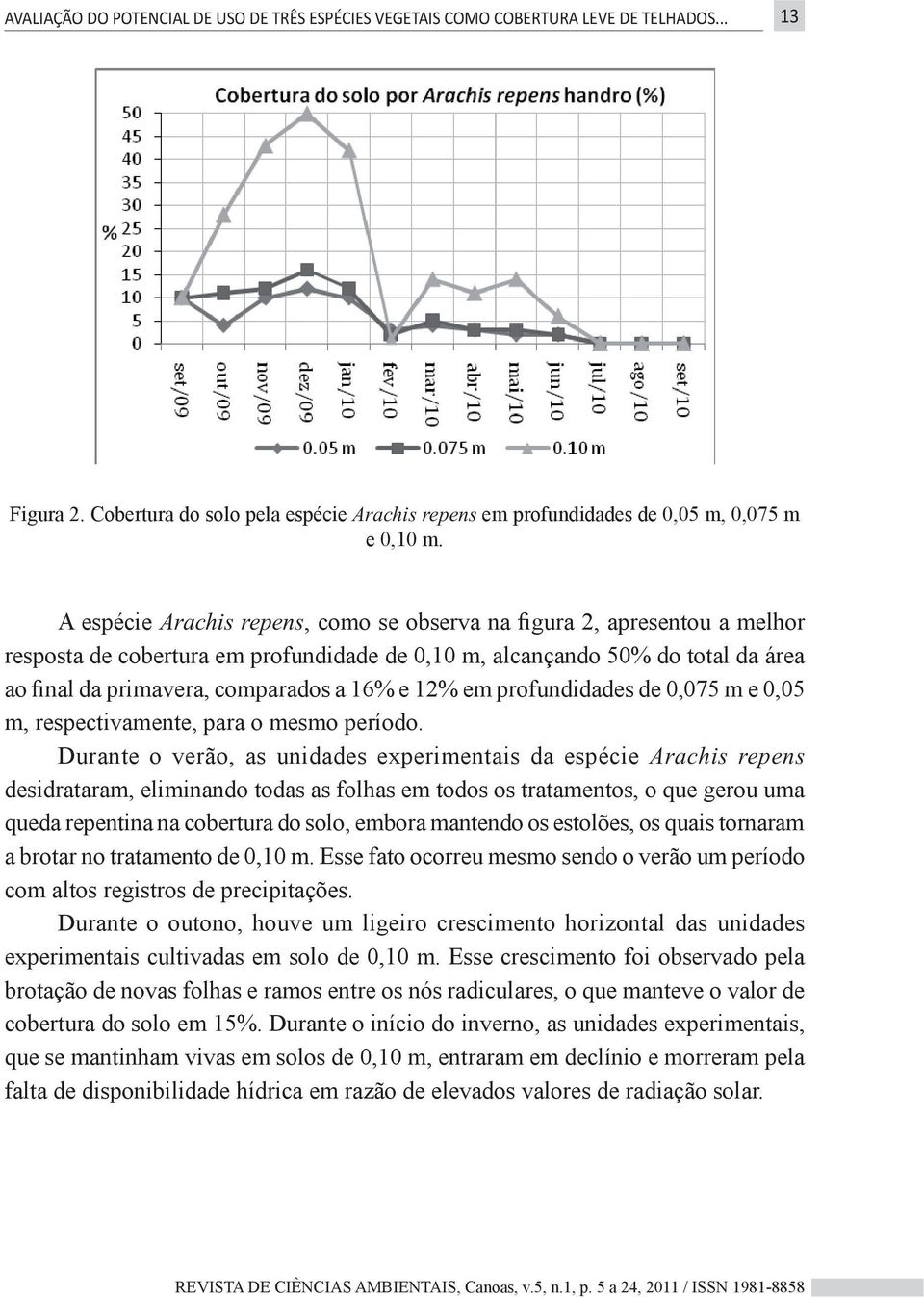 Durante o verão, as unidades experimentais da espécie Arachis repens desidrataram, eliminando todas as folhas em todos os tratamentos, o que gerou uma queda repentina na cobertura do solo, embora