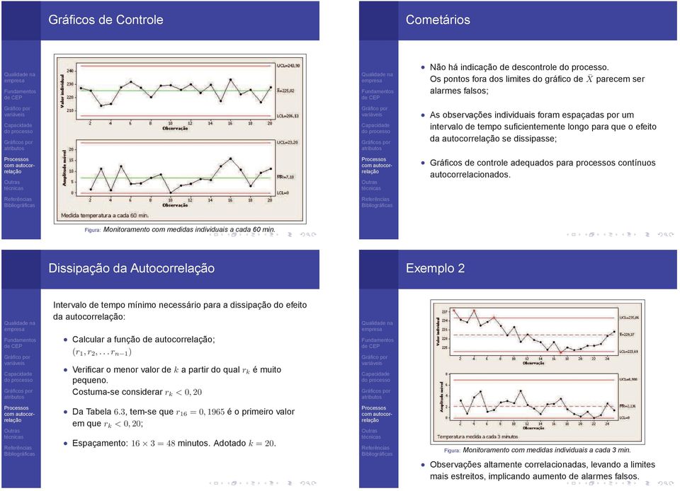 individuais a cada 60 min Dissipação da Autocorrelação Exemplo 2 Intervalo de tempo mínimo necessário para a dissipação do efeito da autocorrelação: Calcular a função de autocorrelação; (r 1,r 2,r n