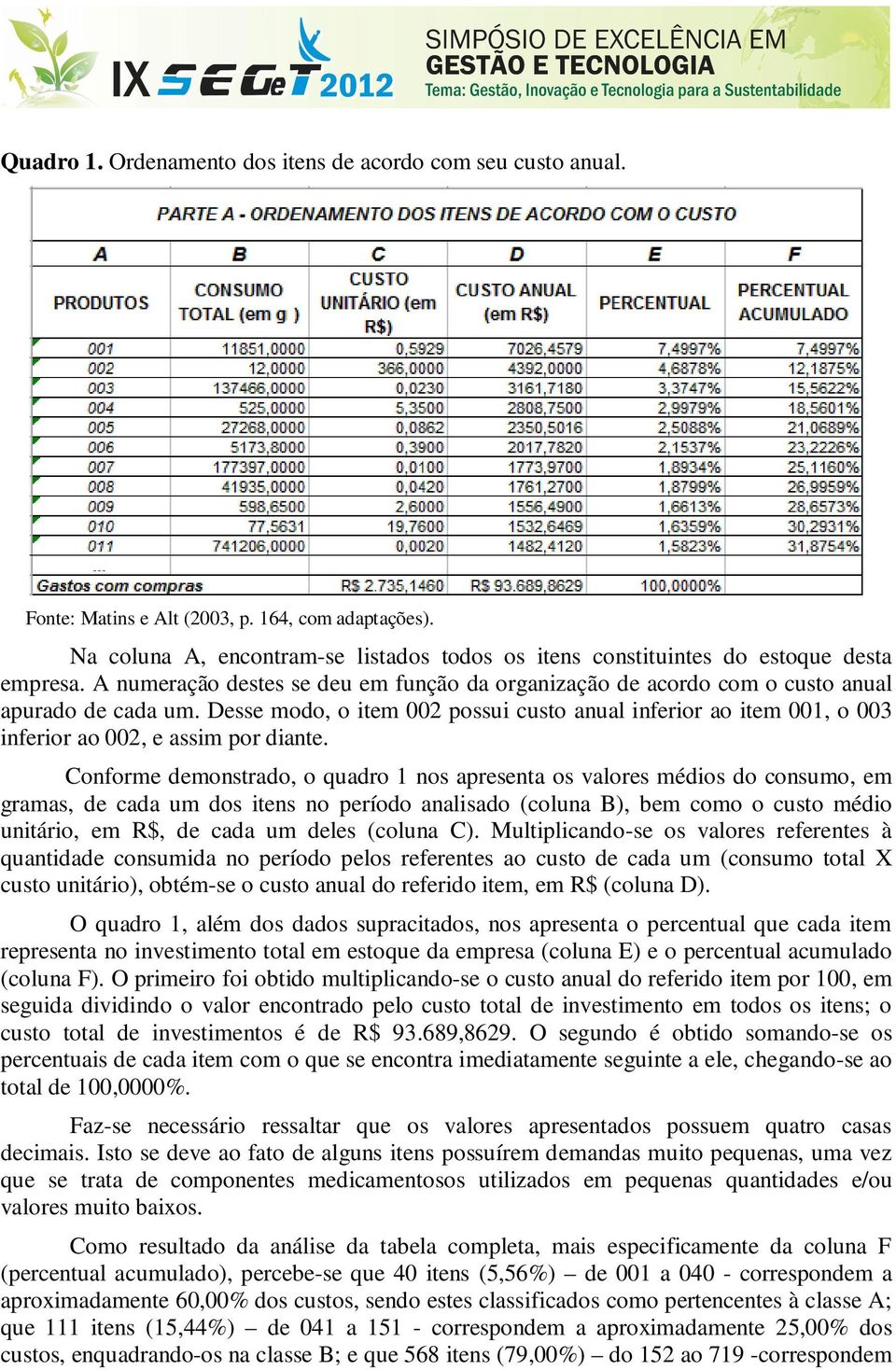 Desse modo, o item 002 possui custo anual inferior ao item 001, o 003 inferior ao 002, e assim por diante.