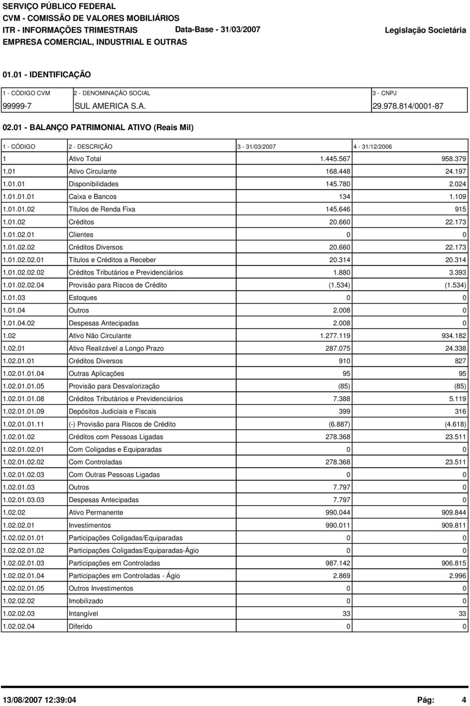 19 1.1.1.2 Titulos de Renda Fixa 145.646 915 1.1.2 Créditos 2.66 22.173 1.1.2.1 Clientes 1.1.2.2 Créditos Diversos 2.66 22.173 1.1.2.2.1 Títulos e Créditos a Receber 2.314 2.314 1.1.2.2.2 Créditos Tributários e Previdenciários 1.