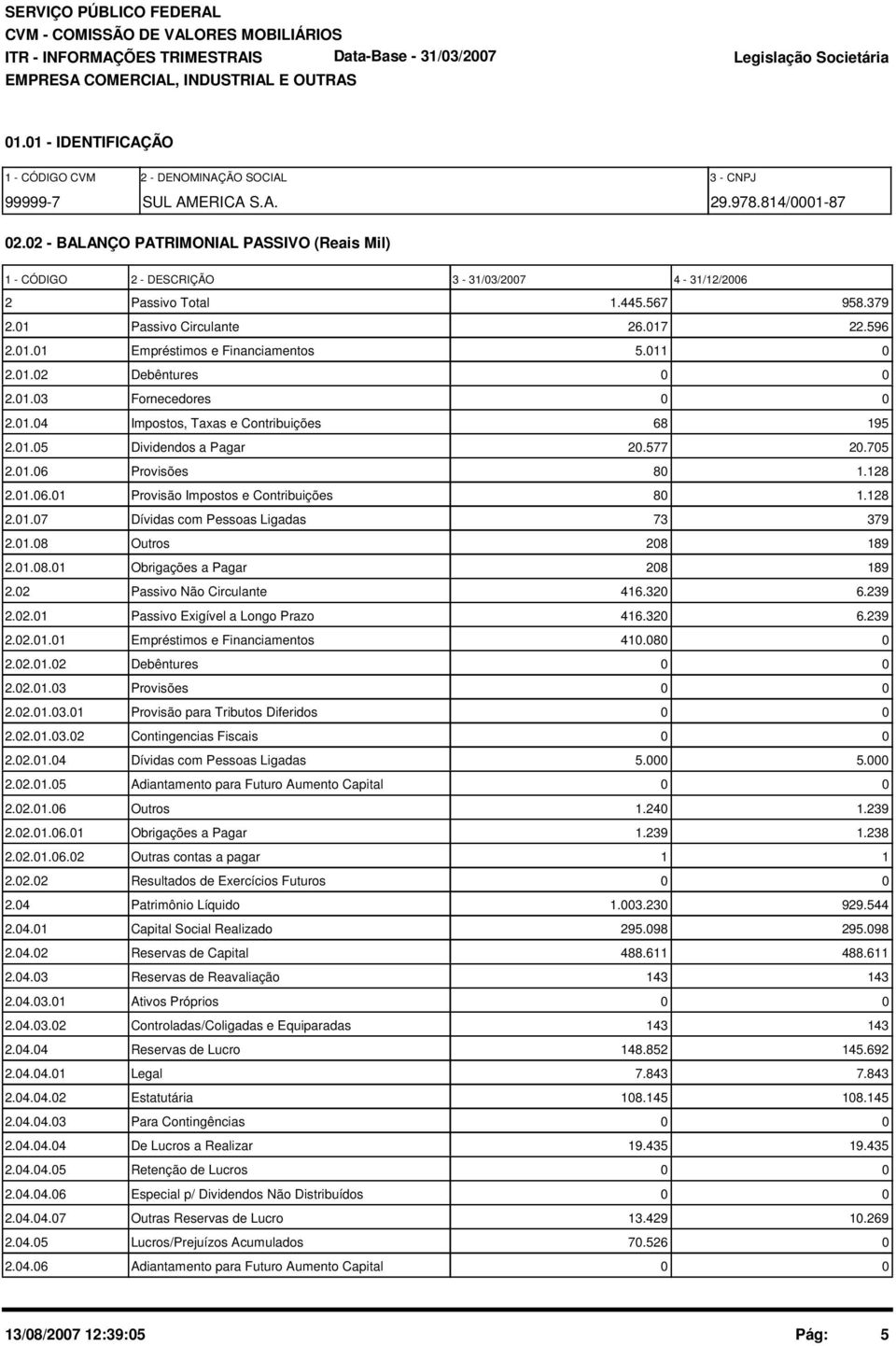 11 2.1.2 Debêntures 2.1.3 Fornecedores 2.1.4 Impostos, Taxas e Contribuições 68 195 2.1.5 Dividendos a Pagar 2.577 2.75 2.1.6 Provisões 8 1.128 2.1.6.1 Provisão Impostos e Contribuições 8 1.128 2.1.7 Dívidas com Pessoas Ligadas 73 379 2.