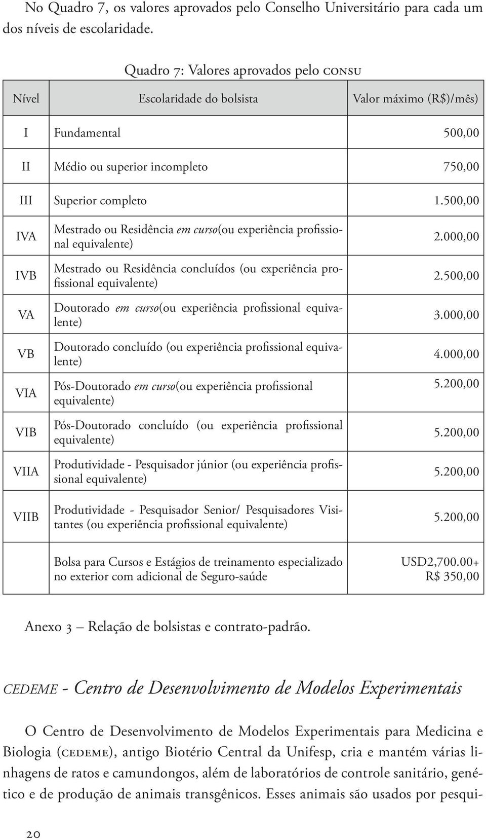 500,00 IVA IVB VA VB VIA VIB VIIA VIIB Mestrado ou Residência em curso(ou experiência profissional equivalente) Mestrado ou Residência concluídos (ou experiência profissional equivalente) Doutorado