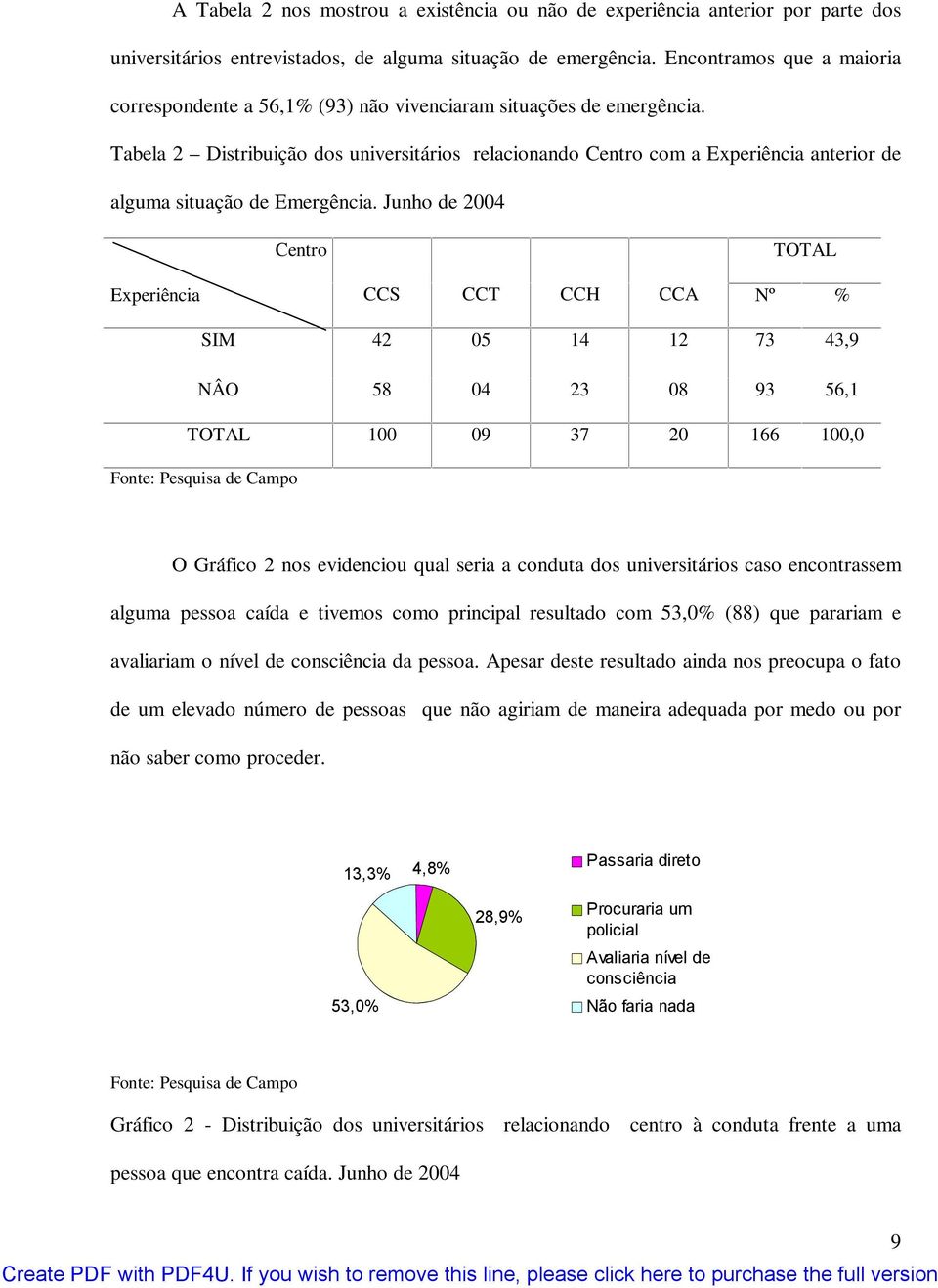 Tabela 2 Distribuição dos universitários relacionando Centro com a Experiência anterior de alguma situação de Emergência.