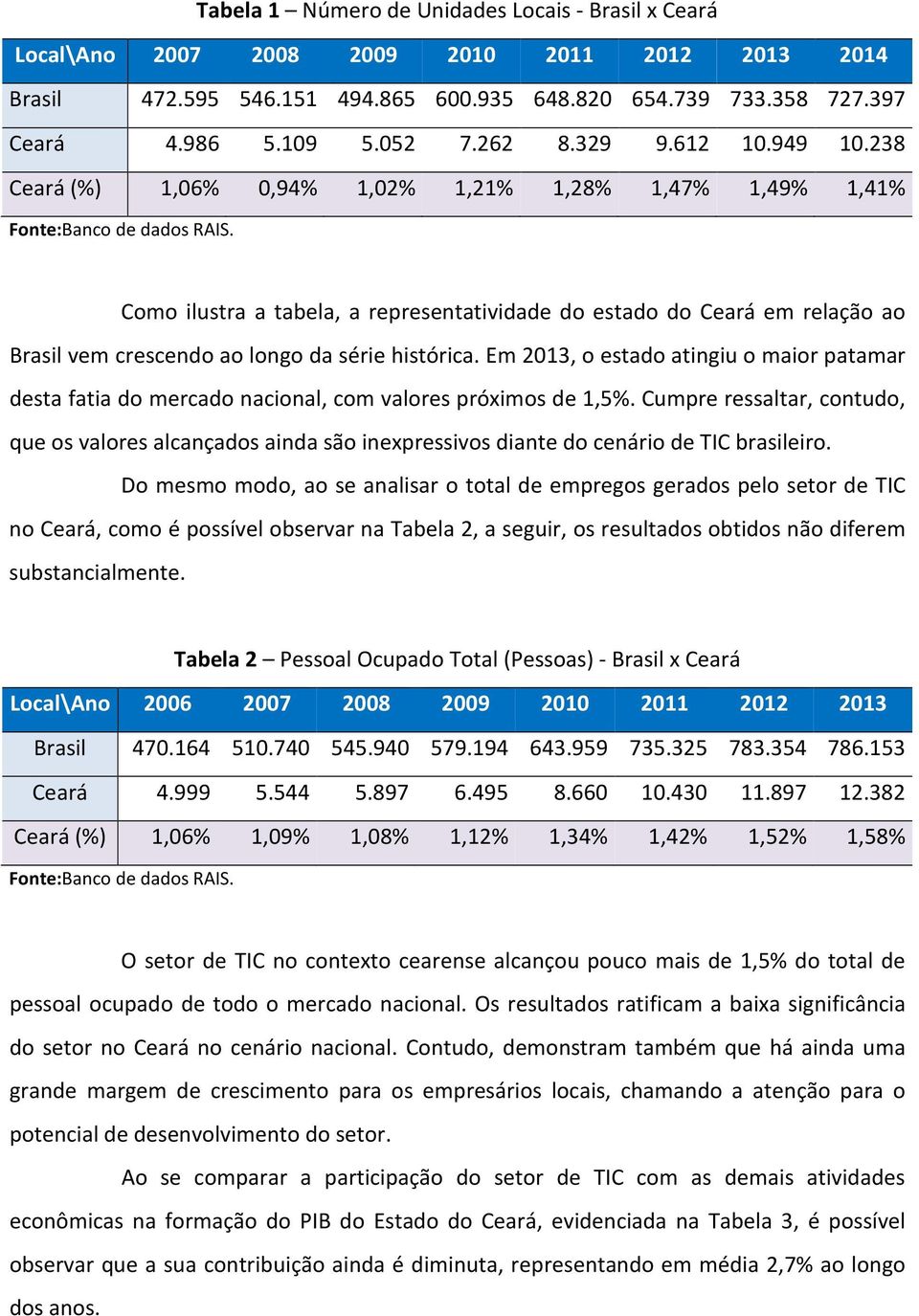 Em, o estado atingiu o maior patamar desta fatia do mercado nacional, com valores próximos de,%.