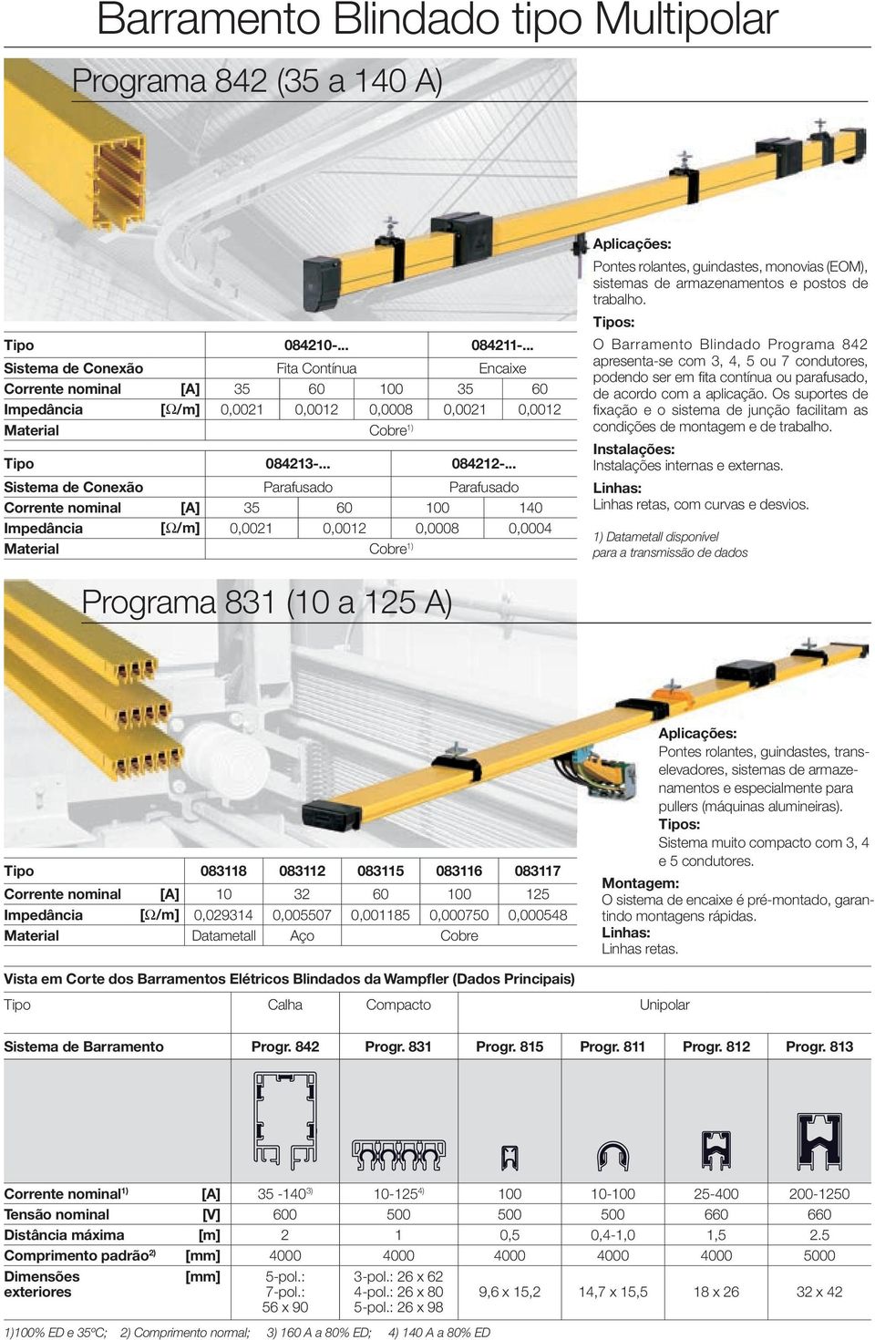 .. Sistema de Conexão Parafusado Parafusado Corrente nominal [A] 35 60 100 140 Impedância [Ω/m] 0,0021 0,0012 0,0008 0,0004 Material Cobre 1) Pontes rolantes, guindastes, monovias (EOM), sistemas de