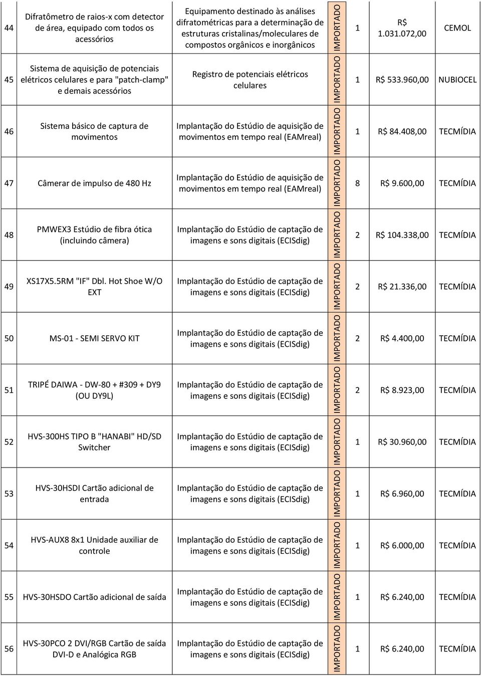 072,00 CEMOL 45 Sistema de aquisição de potenciais elétricos celulares e para "patch-clamp" e demais acessórios Registro de potenciais elétricos celulares 1 R$ 533.