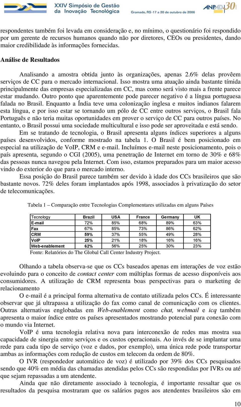 Isso mostra uma atuação ainda bastante tímida principalmente das empresas especializadas em CC, mas como será visto mais a frente parece estar mudando.