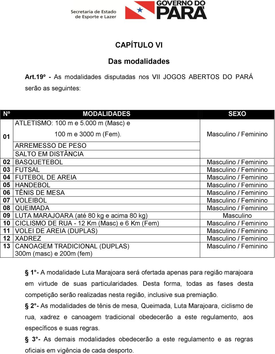 ) Masculino / Feminino 06 TÊNIS DE MESA Masculino / Feminino 07 VOLEIBOL Masculino / Feminino 08 QUEIMADA Masculino / Feminino 09 LUTA MARAJOARA (até 80 kg e acima 80 kg) Masculino 10 CICLISMO DE RUA