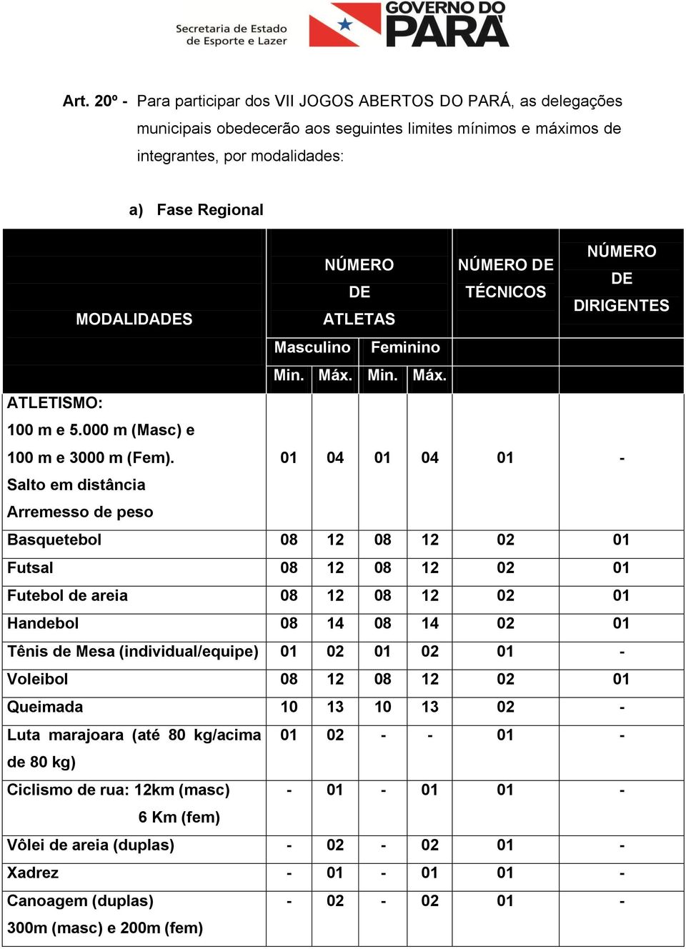 04 04 - Salto em distância Arremesso de peso Basquetebol 08 12 08 12 02 Futsal 08 12 08 12 02 Futebol de areia 08 12 08 12 02 Handebol 08 14 08 14 02 Tênis de Mesa (individual/equipe) 02 02 -